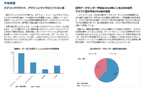 レポートサンプル