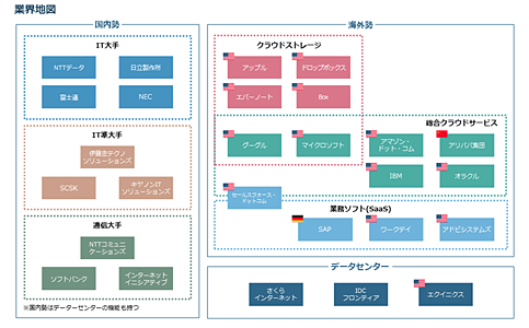 レポートサンプル