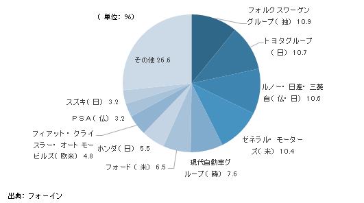 è‡ªå‹•è»Šæ¥­ç•Œã® ä»Š ã¨ æ˜Žæ—¥ ã‚'çŸ¥ã‚‹ ãƒ