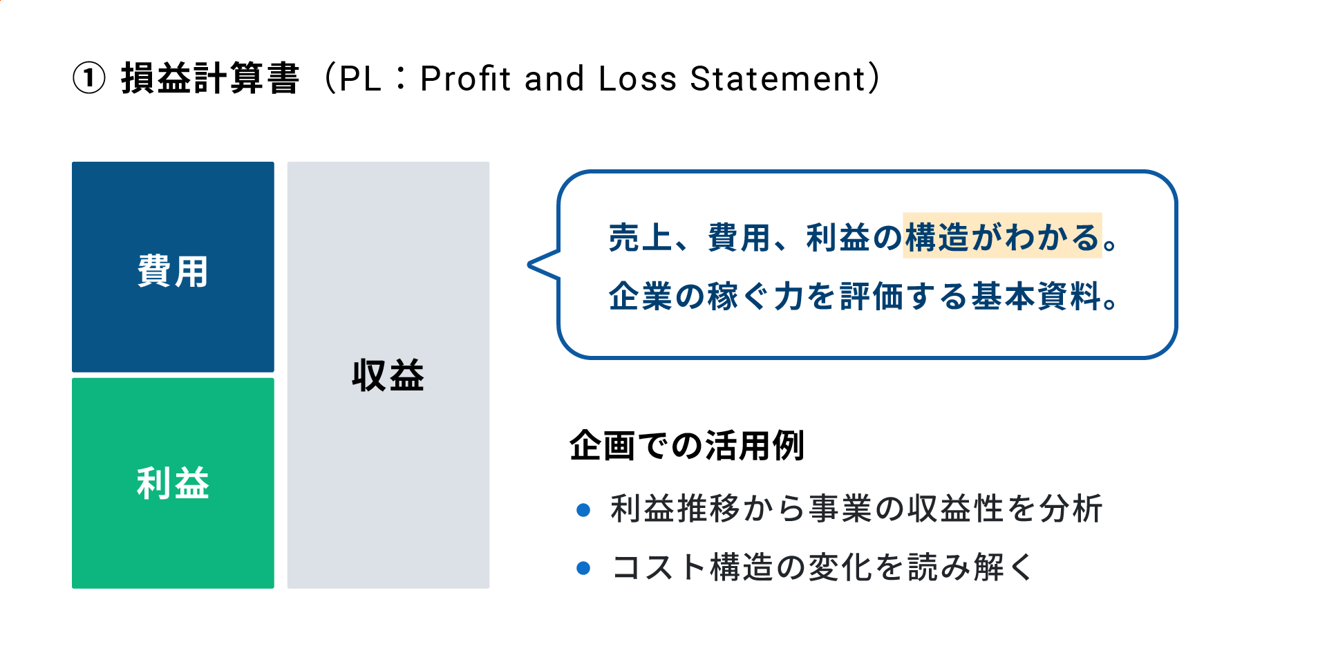 損益計算書(PL:Profit and Loss Statement)