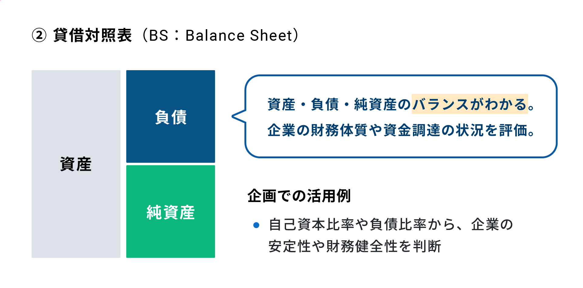 貸借対照表(BS:Balance Sheet)