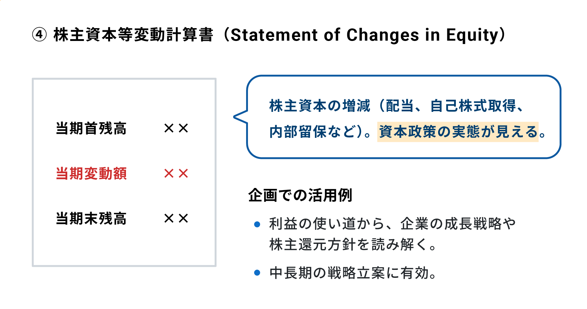株主資本等変動計算書(Statement of Changes in Equity)