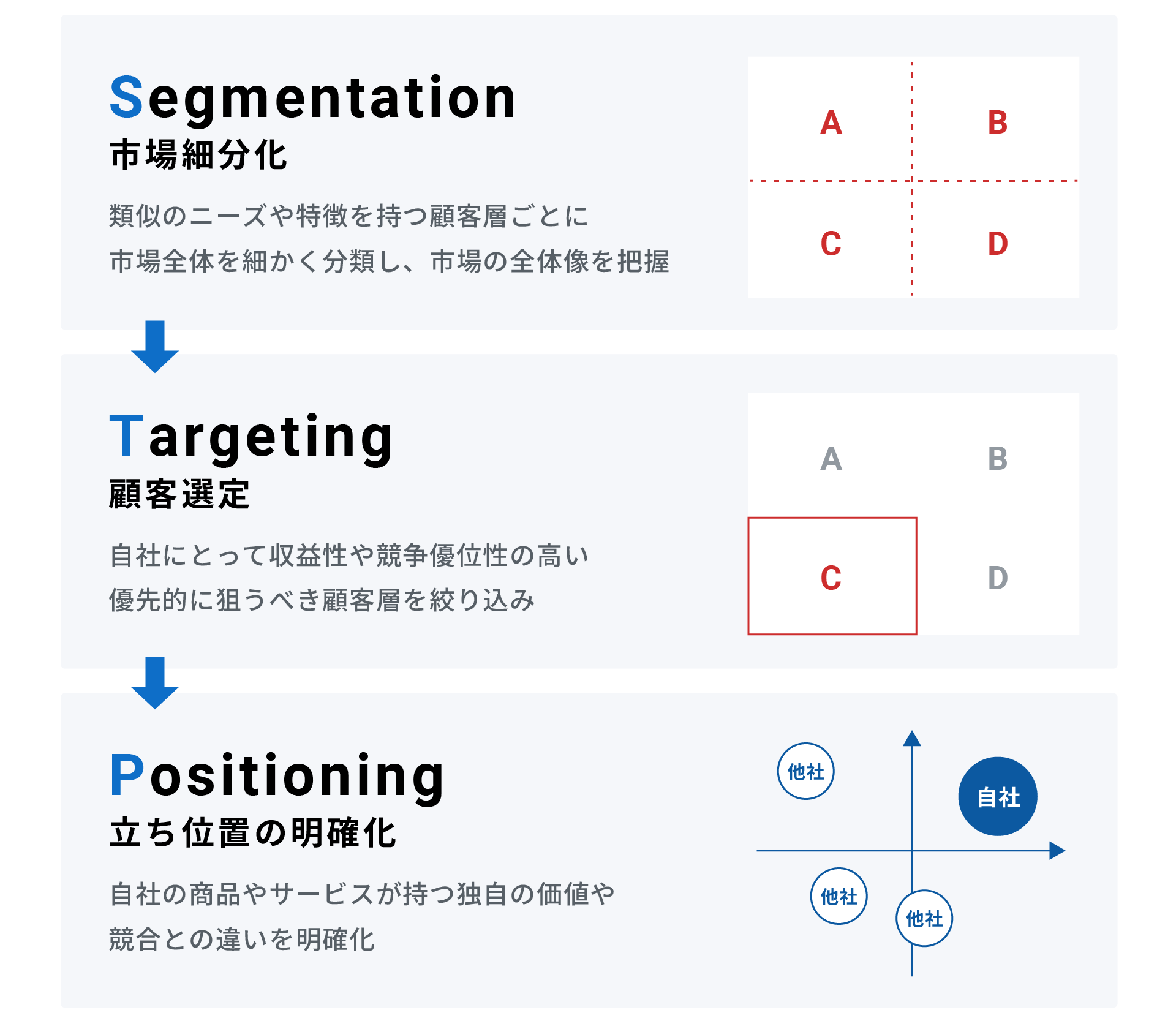 STP分析