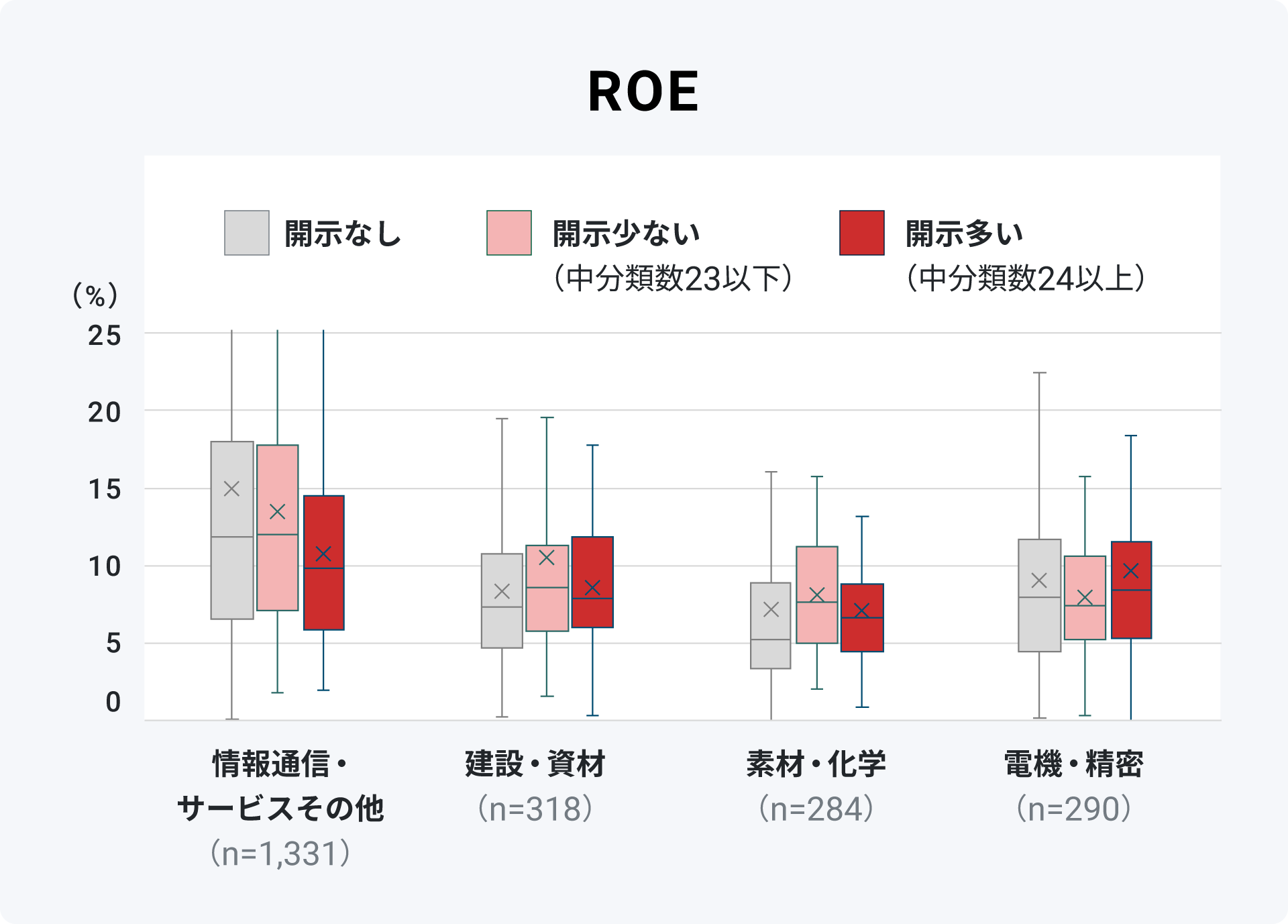 ROE