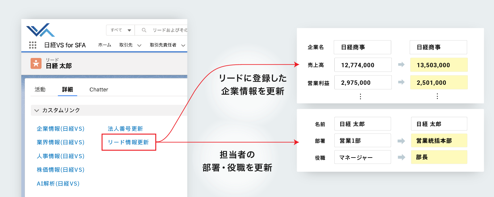 企業・人物・人物異動情報更新機能