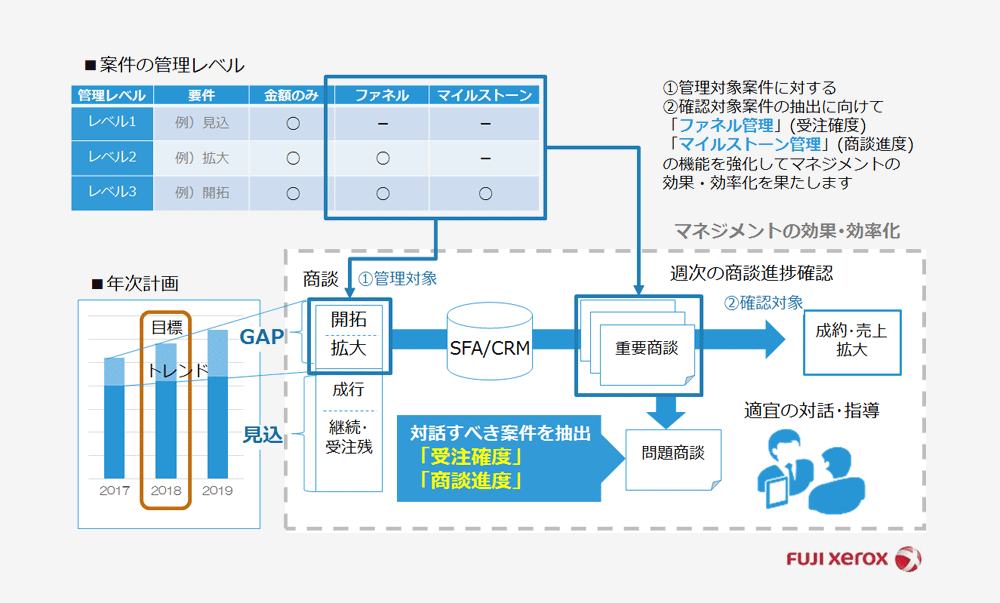 参考：案件の質向上とマネジメントの効果･効率化に向けて