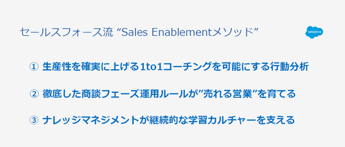 参考：セールスフォース流"Sales Enablementメソッド"